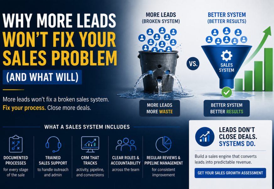 Why More Leads Won’t Fix Your Sales Problem (And What Will)